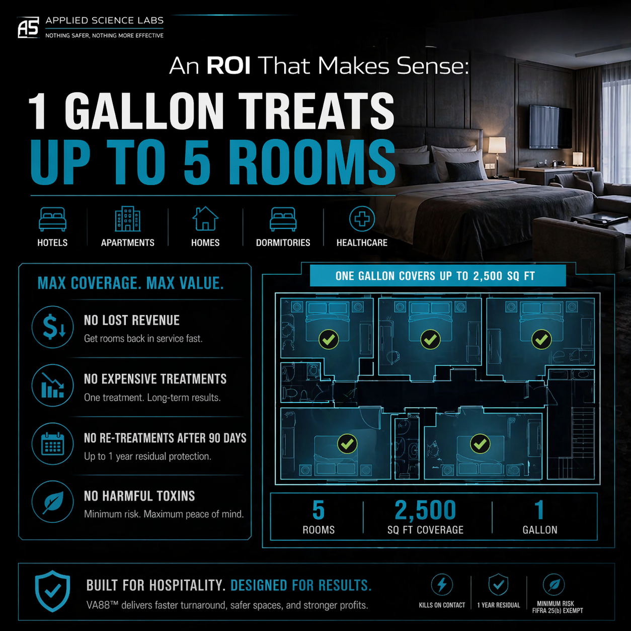 VA88 - Bed Bug Killer For Hotels, Bedrooms, Vacation Rentals