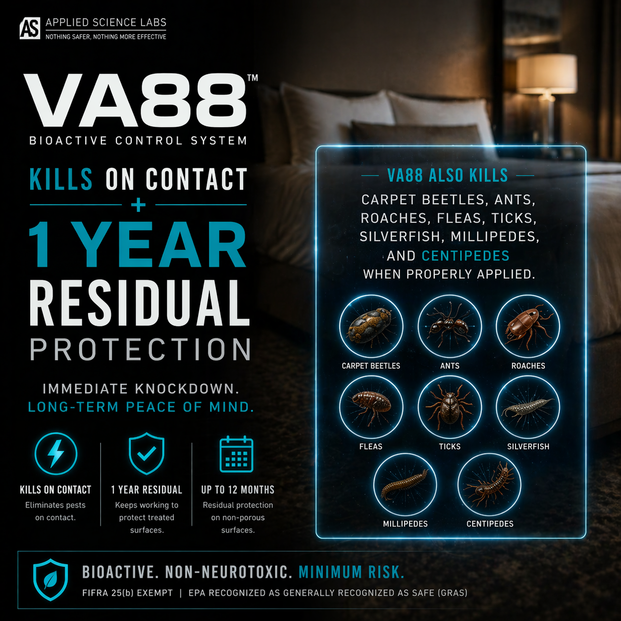 VA88 - Bed Bug Killer For Hotels, Bedrooms, Vacation Rentals